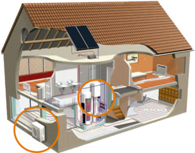 energia aerotermia